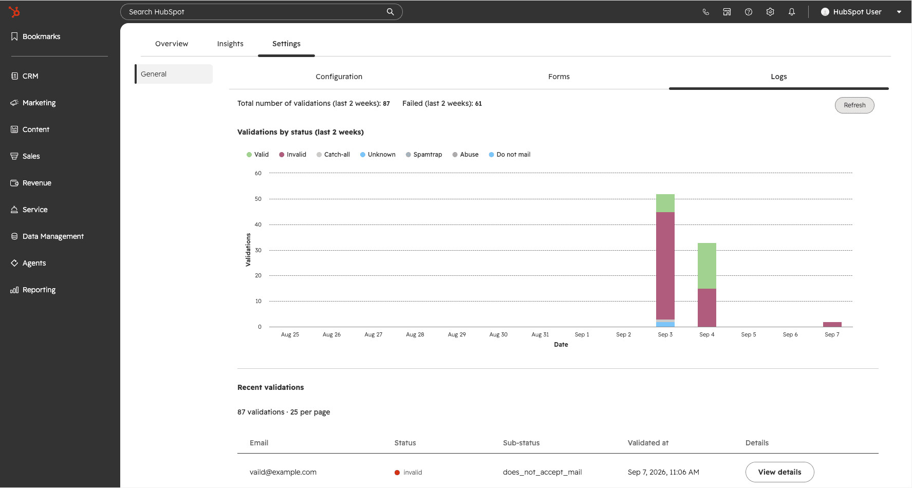 The ZeroBounce HubSpot Logs tab showing validation totals, a status chart, and the recent validations table.