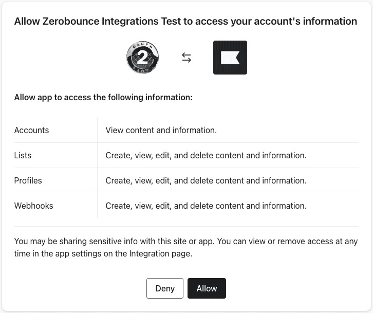 A Klaviyo authorization prompt, which details the permissions ZeroBounce requires to establish the integration: accounts, lists, profiles, and webhooks.