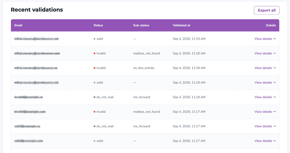 The Recent validations table.
