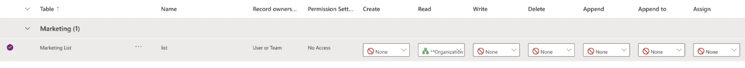 The Microsoft Dynamics 365 Permissions page.