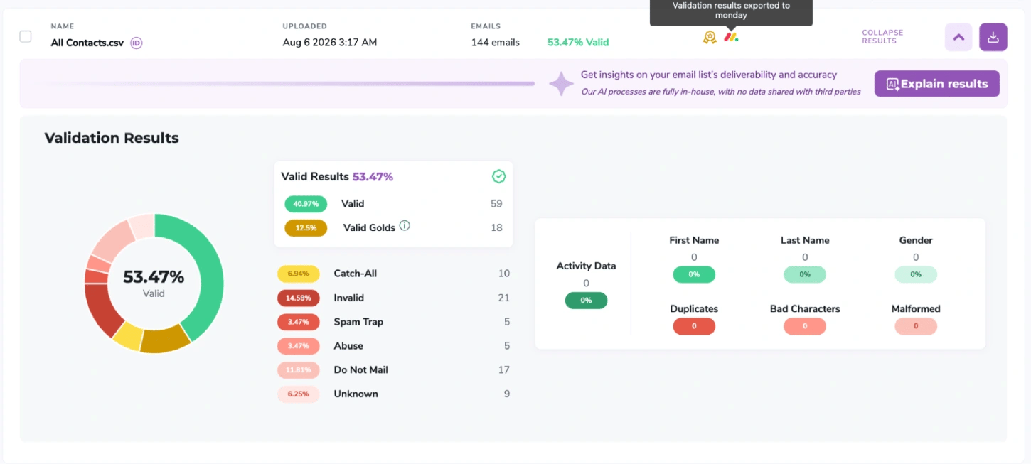 [object Object], results page