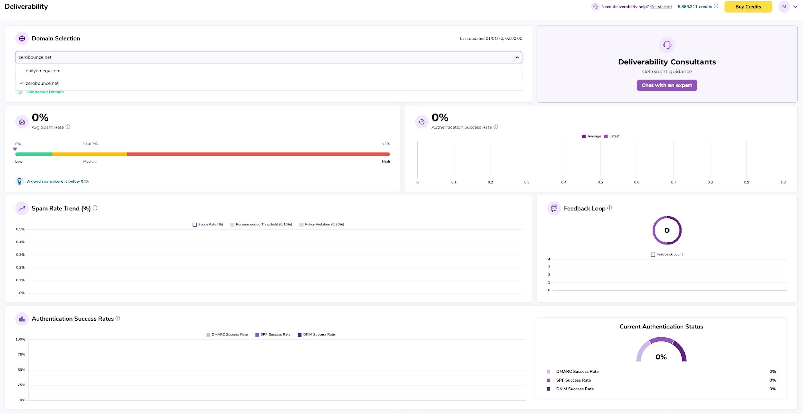 Deliverability metrics dashboard