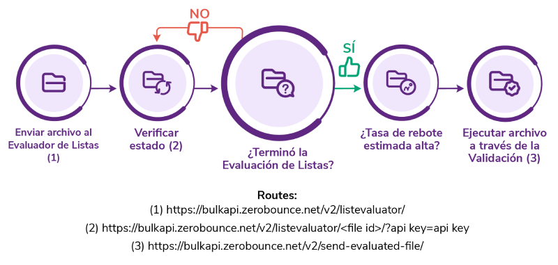 Imagen de ZeroBounce