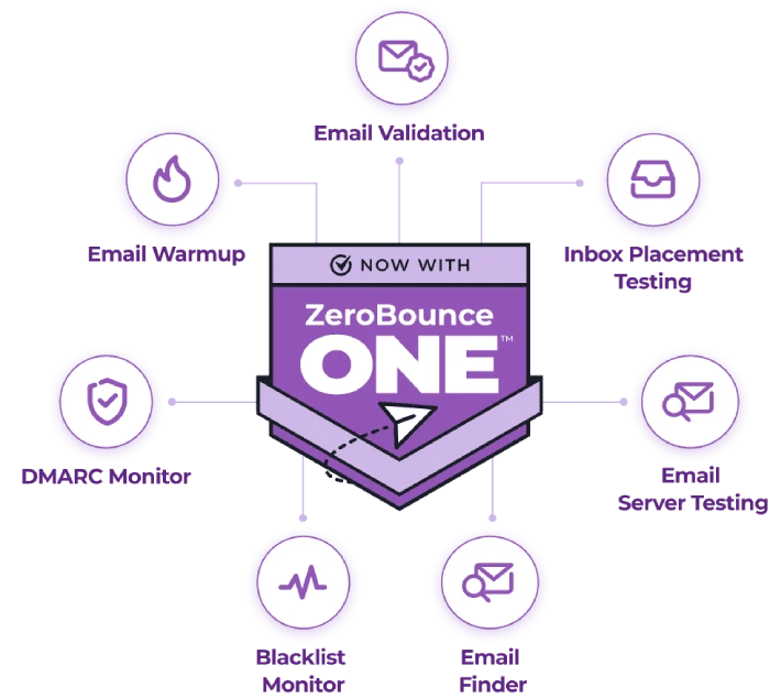 ZeroBounce ONE logo with icons for each included tool: email validation, email Warmup, DMARC Monitor, Blacklist Monitor, Email Finder, Inbox Placement Testing, and Email Server Testing.