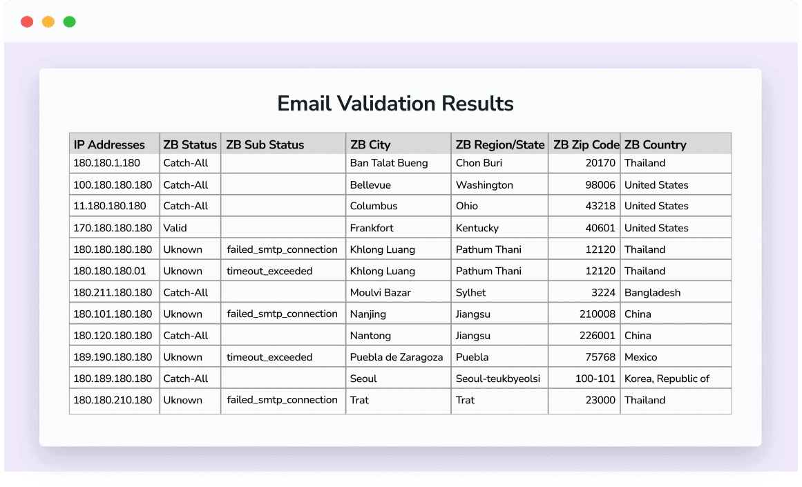 A spreadsheet showing a list of email validation results, including IP addresses, the email status and sub-status, and the subscriber's location.
