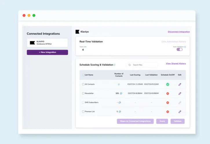 The ZeroBounce Connected Integrations menu with the Klaviyo integration enabled
