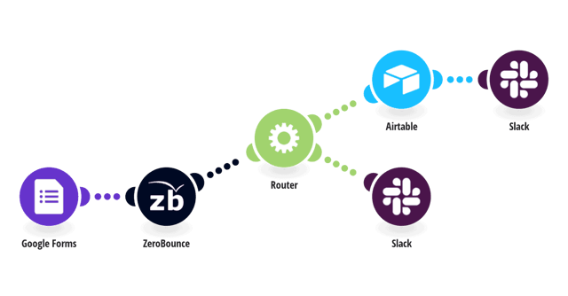"Automatice los procesos de verificación de correo electrónico con Make"