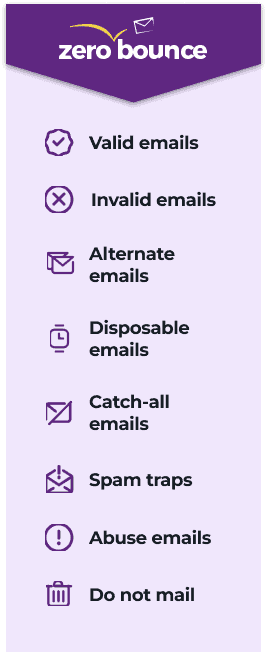 ZeroBounce logo with the list of email types identified: valid, invalid, alternate, disposable, catch, and abuse emails as well as spam traps and do not mail
