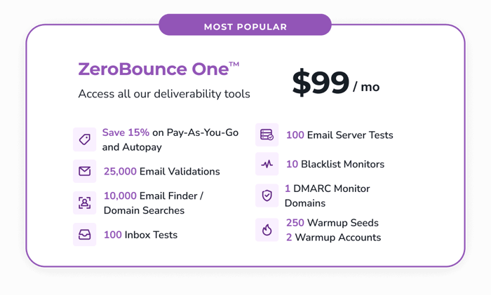 ZeroBounce ONE™