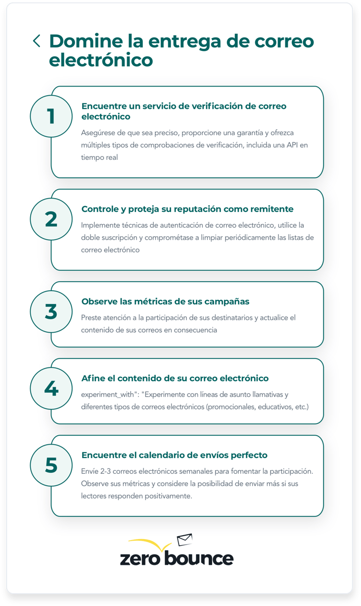 Proceso de 5 pasos para empezar con la verificación de correo electrónico y mejorar su entrega