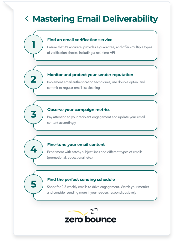 5-step process for starting with email verification and improving email deliverability