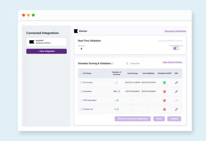 The ZeroBounce Connected Integrations menu with the Klaviyo integration enabled