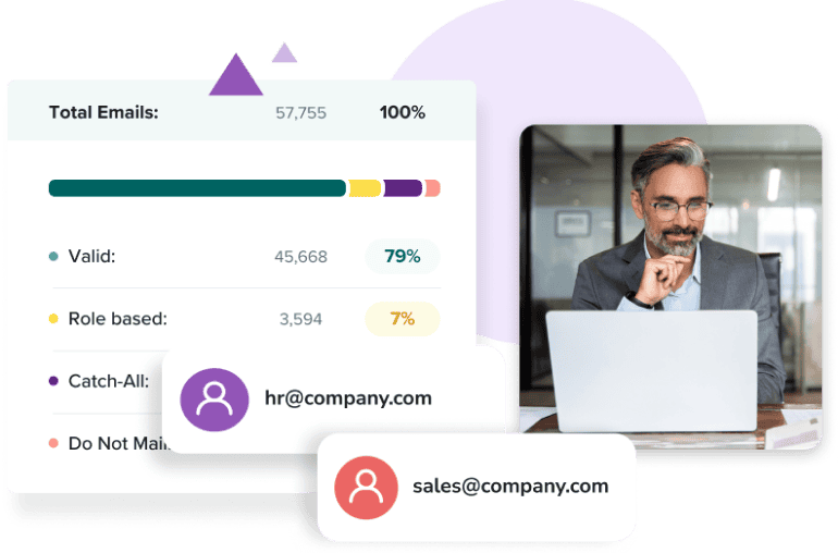 Un hombre con traje formal mira su computadora portátil para ver los resultados de la validación de correos electrónicos, que muestran un 7% de correos electrónicos basados en funciones, incluidos "hr@company" y "sales@company.com".