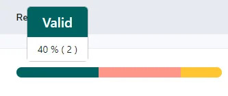 Email verification results segmented by email address type and color