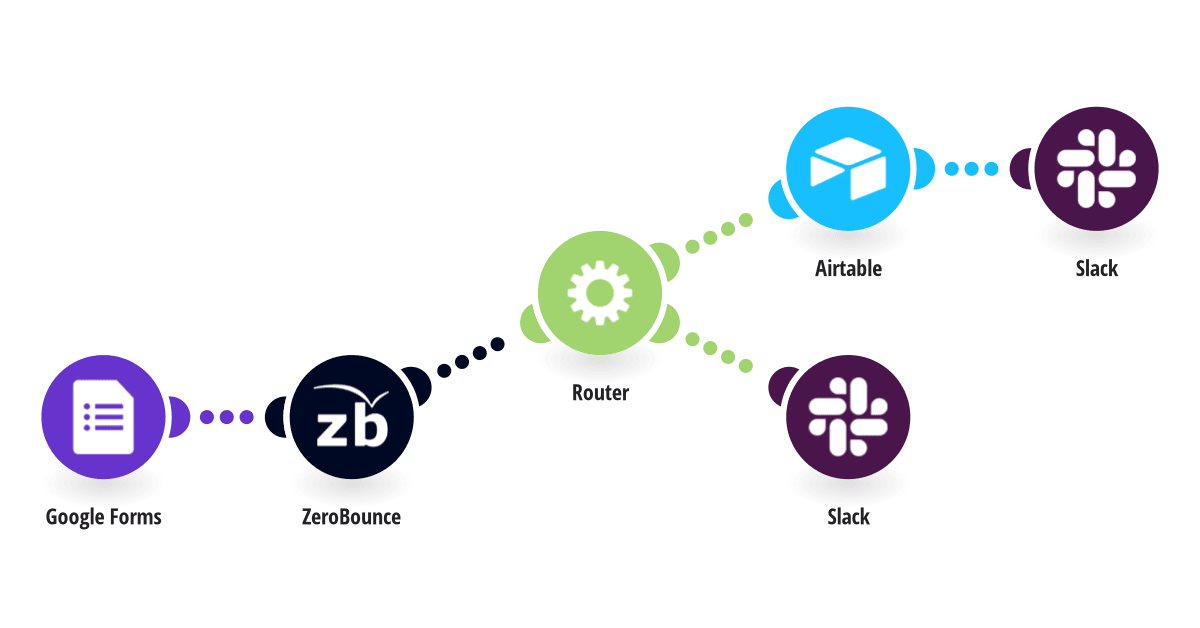 "Automate Email Verification Processes with Make"