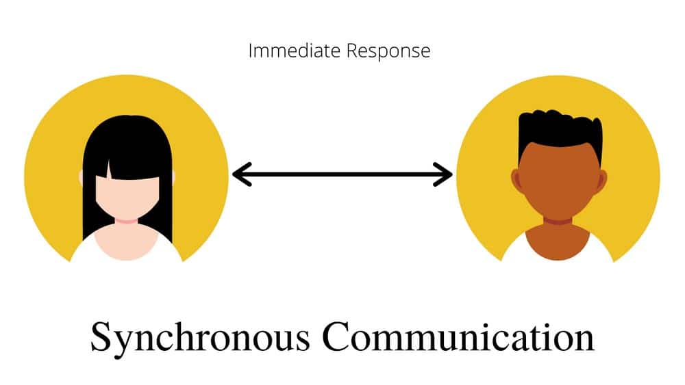 asynchronous communication tips showing a cartoon image with a man and a woman, with an arrow in-between them with the words Immediate Response.  