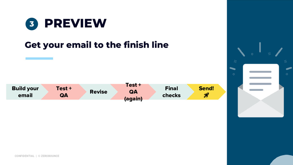 Drawing of email is shown along with steps needed to get your email to the finish line.