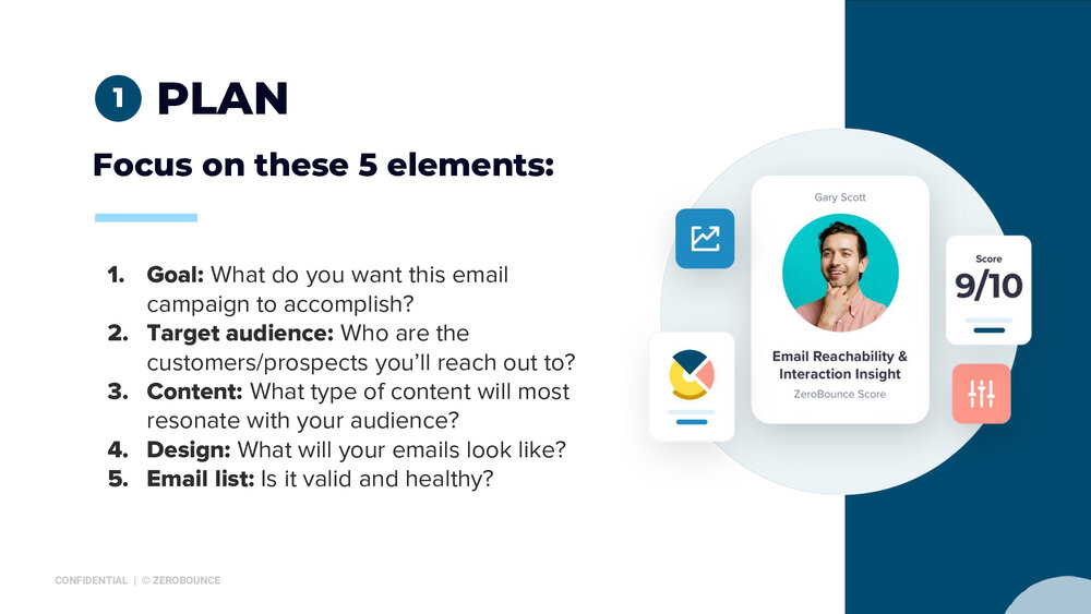 Amid shapes, chart lists the 5 elements of email planning to boost email marketing ROI: goal, target audience, content, design and email list health.