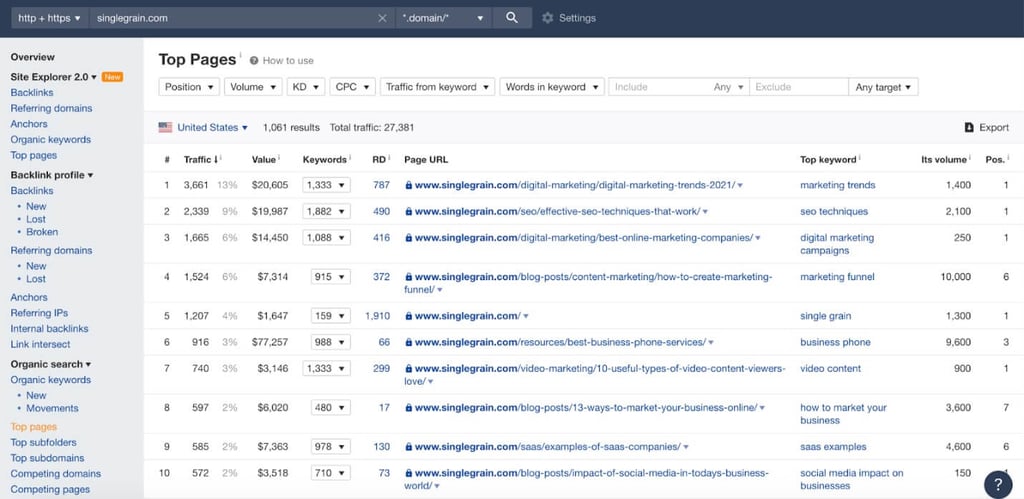 Example of ranking for urls in Ahrefs.