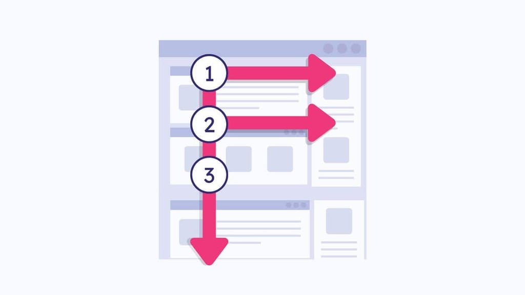 Image that shows human reading pattern. Pink arrows pointing the pattern presented in an F-shape on a white and light purple background.