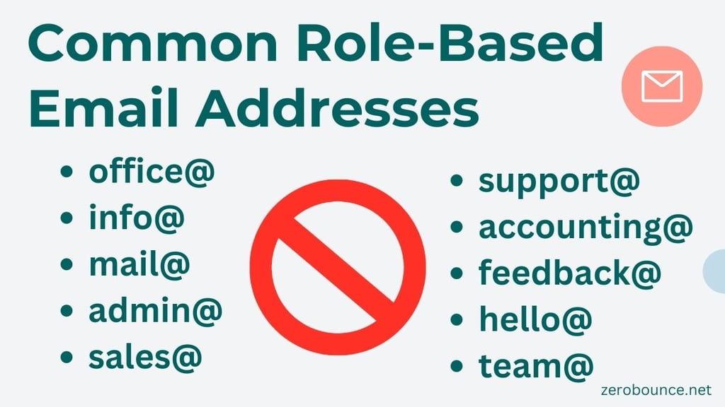 Chart on light gray background shows the most common role-based email addresses. With red prohibition sign.