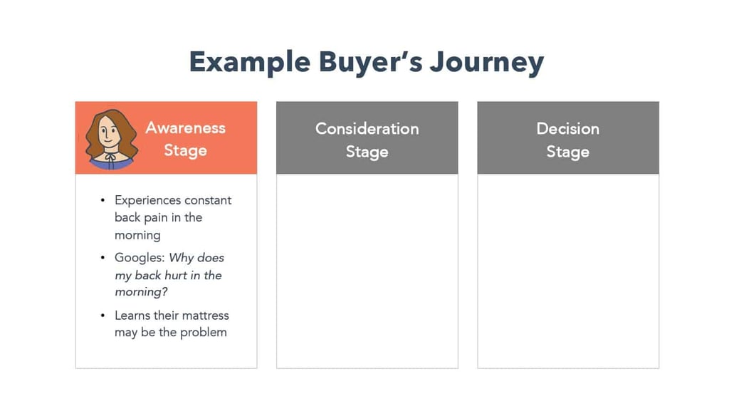Illustration explaining the awareness stage of a buyer's journey. Orange and grey elements on white background.