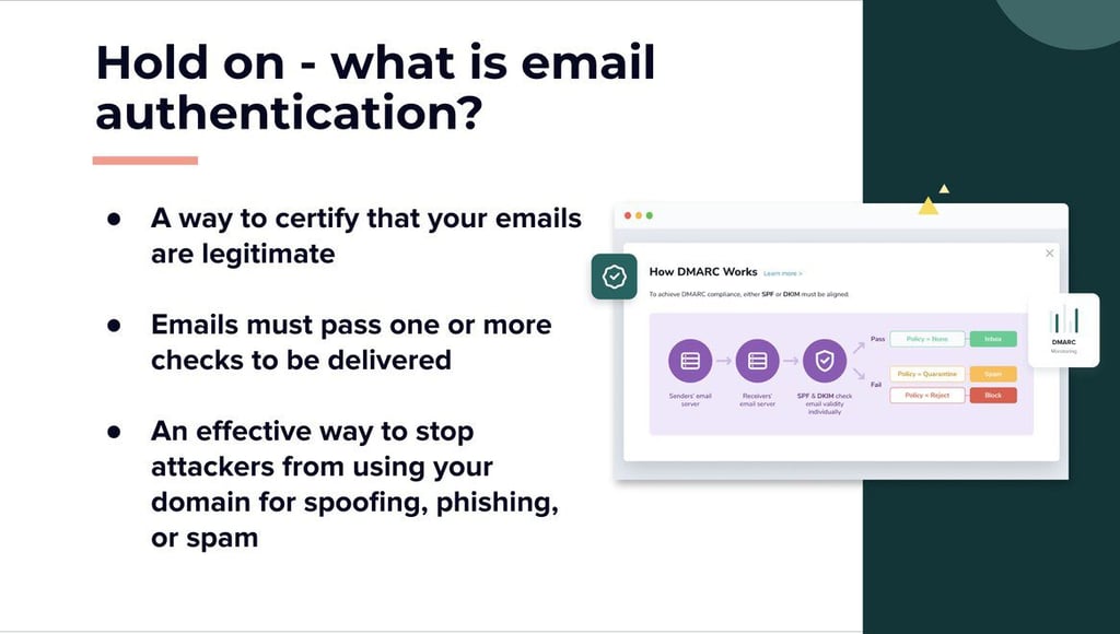Email Authentication What It Is and How to Get Started ZeroBounce Blog