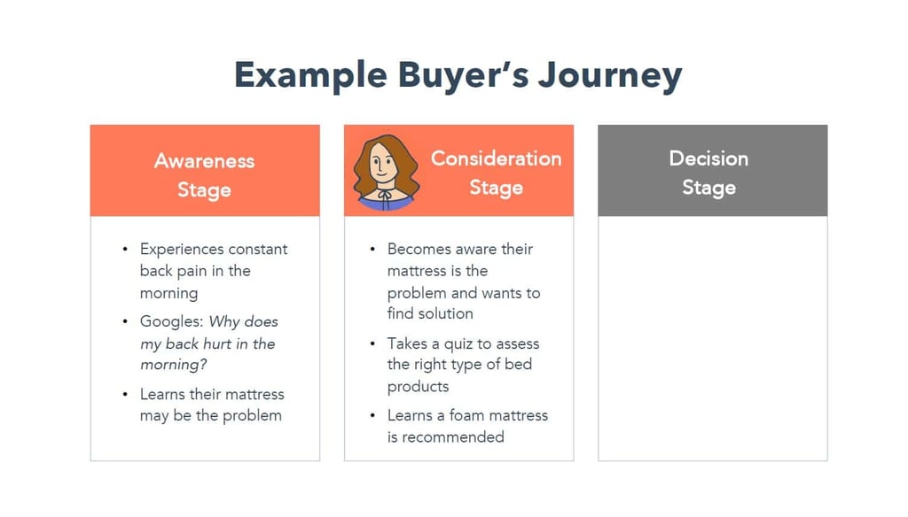 Illustration showing the consideration stage of a buyer's journey. Orange and grey elements on a white background.