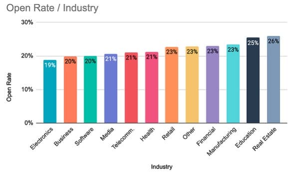 increase email open rates