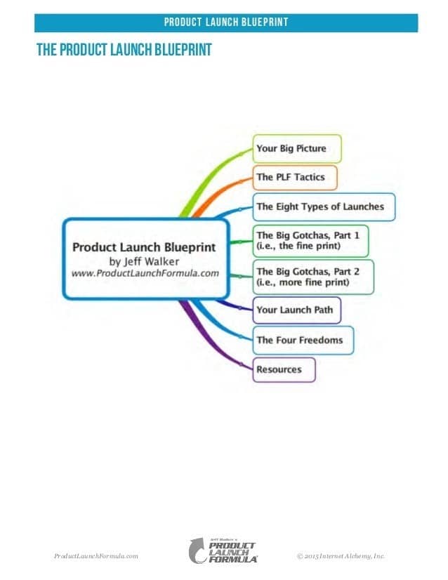 jeff walker email sequence: The Product Launch Blueprint