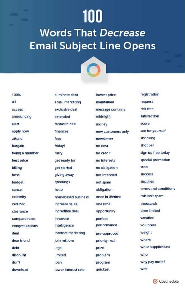 words to avoid in email subject line