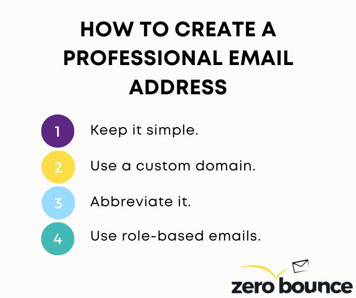 the steps for creating a professional email address with proper email address format