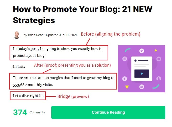 copywriting formulas on how to promote a blog. 