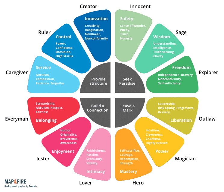 Color palette shows the emotions and concepts various colors convey.