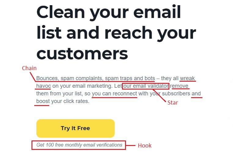 copywriting tips from ZeroBounce website.