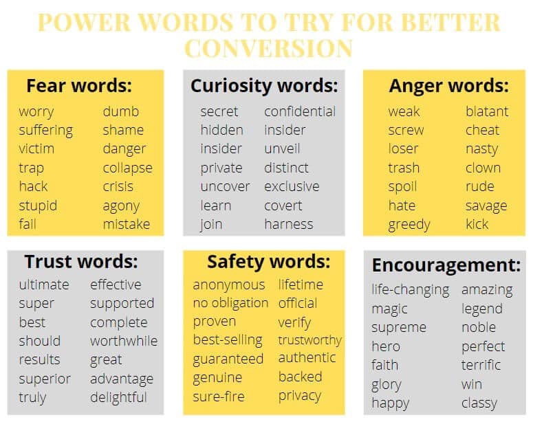 Chart using gray and yellow shows power words for conversion in direct mail or email marketing.