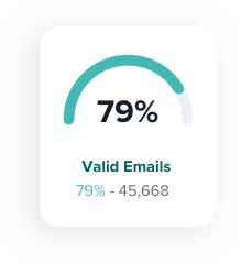 Percentage valid emails