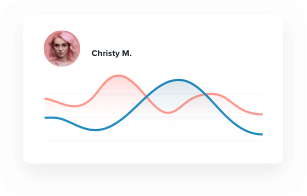 Charts